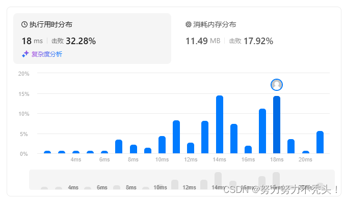 【leetcode刷题】面试经典150题 , 27. 移除元素