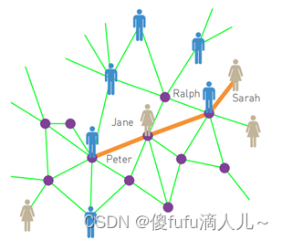 Networkx实现小世界网络的分析
