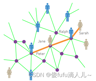 Networkx实现<span style='color:red;'>小</span><span style='color:red;'>世界</span><span style='color:red;'>网络</span>的分析