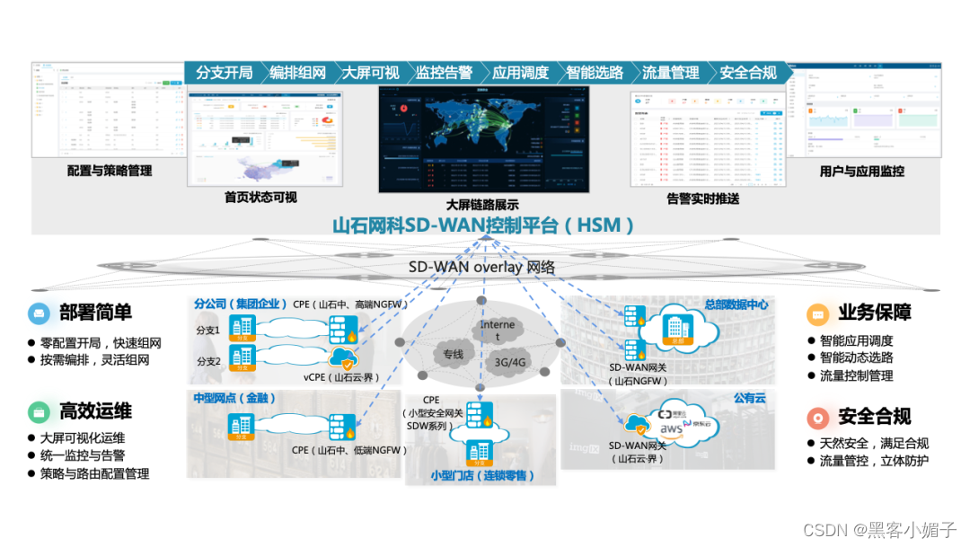 防火墙山石是什么_山石防火墙_防火墙山石sg6000