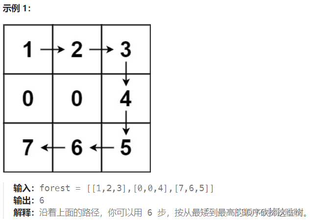 【LeetCode】无权图的最短路精选7题——单源、多源