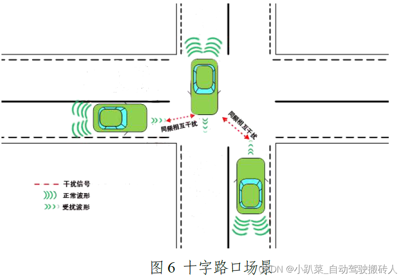 自动驾驶TPM技术杂谈 ———— 汽车雷达无线电管理暂行规定