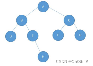 【数据结构】二叉树链式结构的实现《遍历，实现》(题库+解析+源码)