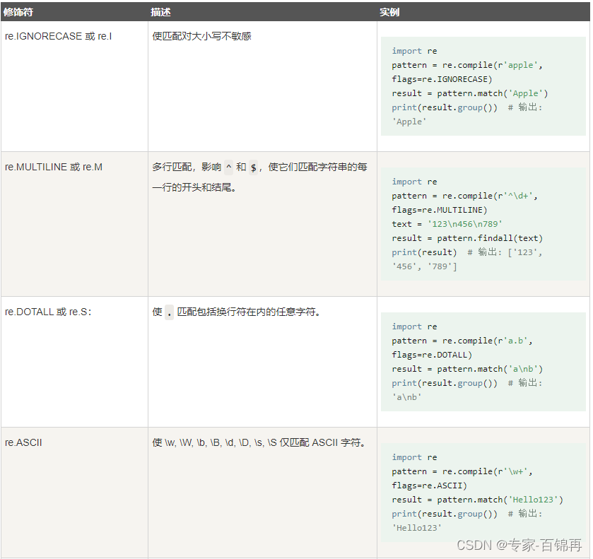 01 Python进阶：正则表达式