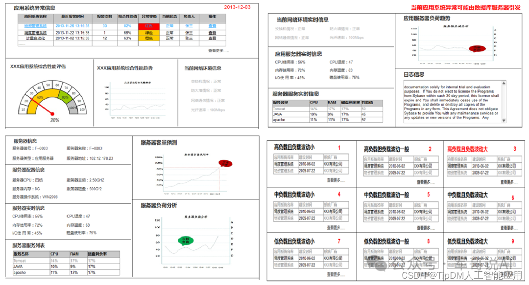 AI应用案例：服务器智能分析管理系统