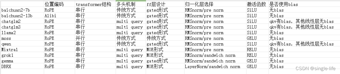 NLP(18)--大模型发展（2）