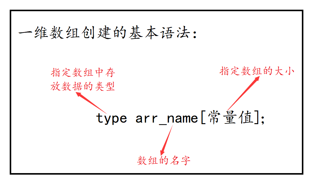 数组创建