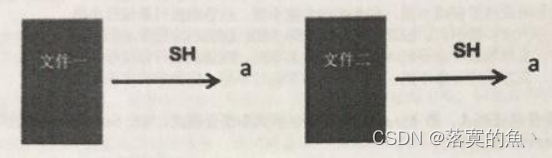 国家信息安全水平等级考试NISP二级题目卷⑥（包含答案）