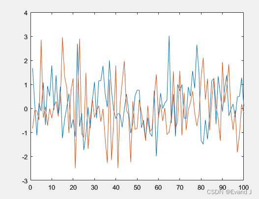 累积分布函数图（CDF）的介绍、<span style='color:red;'>matlab</span>的CDF图绘制方法（附<span style='color:red;'>源代码</span>）