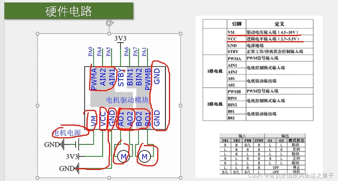 江协科技STM32：TIM输出比较