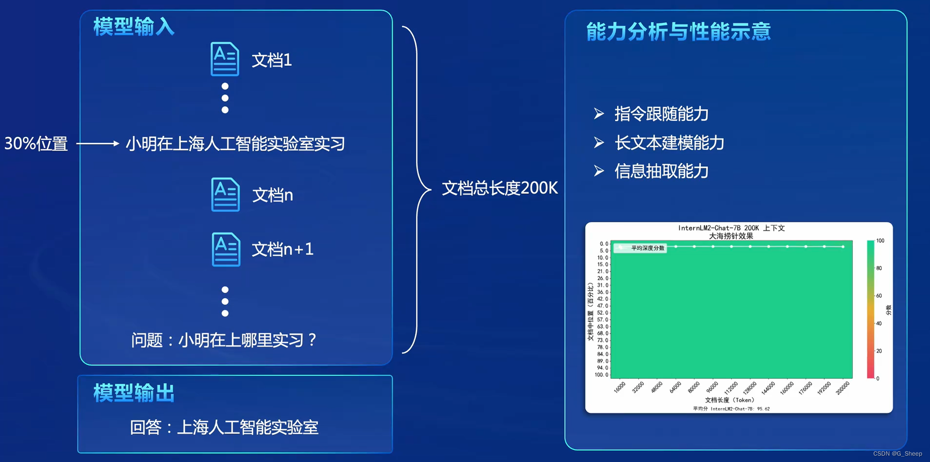 OpenCompass 大模型评测实战——笔记