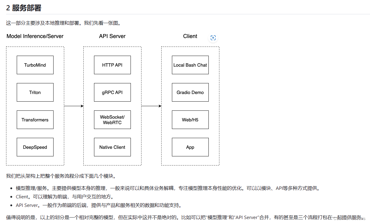 LMDeploy 大模型量化部署实践