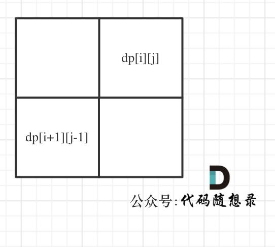 二刷 动态规划