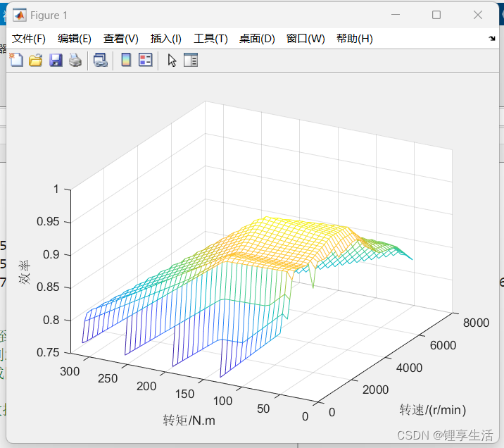 MATLAB:插值函数之interp与griddata