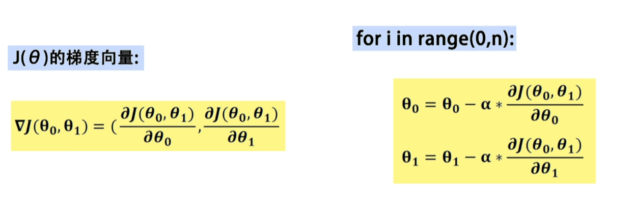 线性回归中的似然函数、最大似然估计、最小二乘法怎么来的（让你彻底懂原理）收官之篇