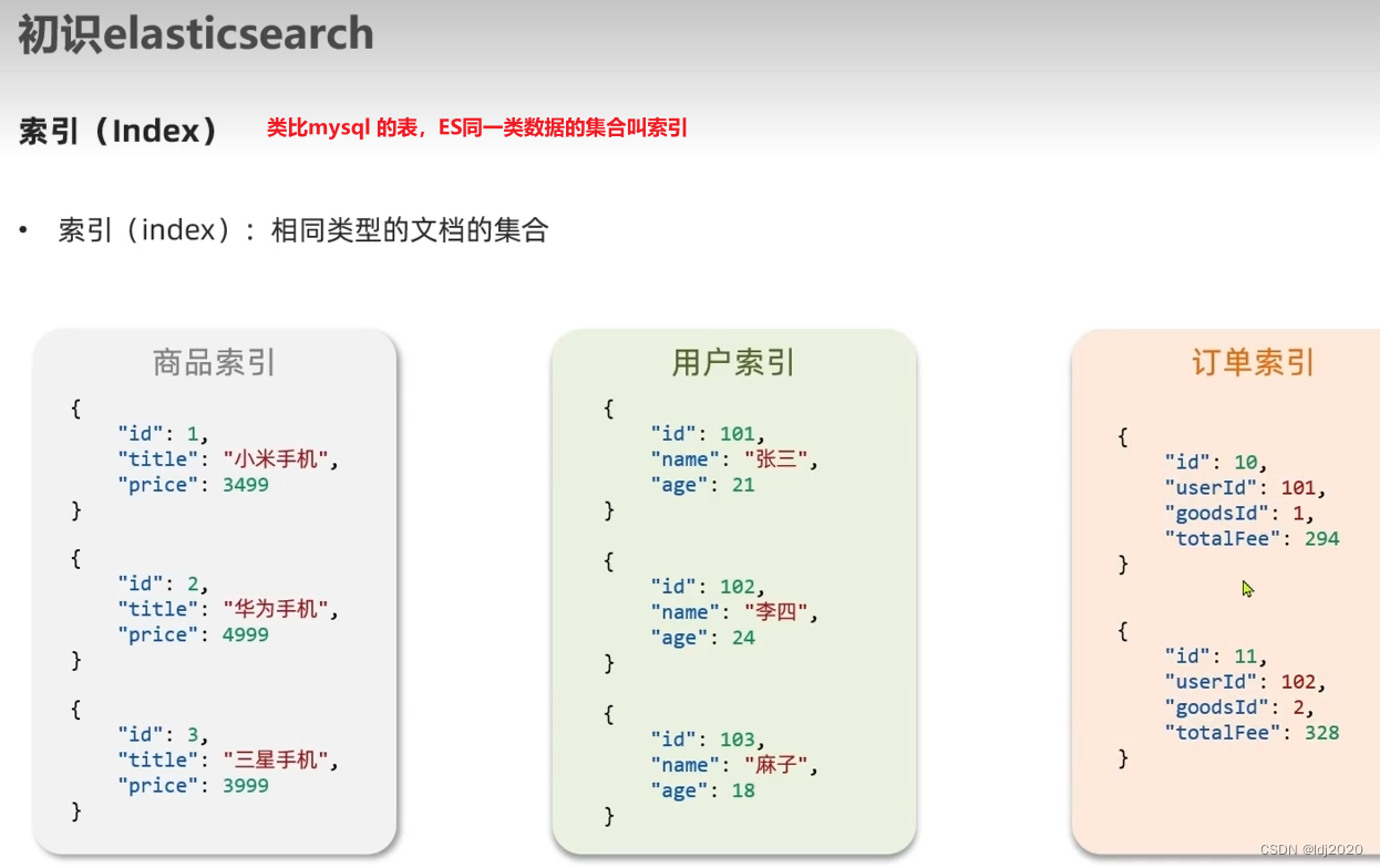 ElasticSearch分词检索