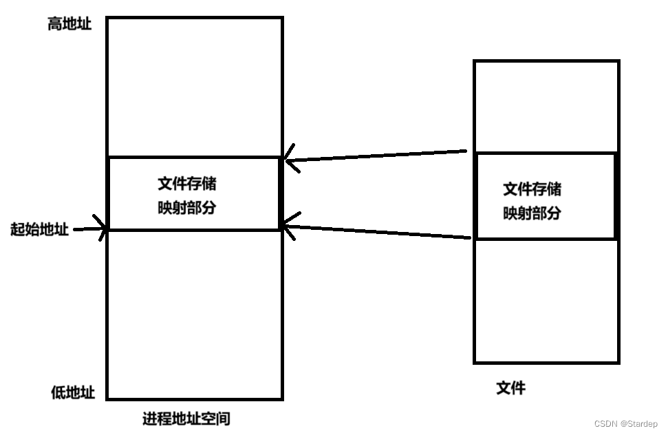 电子科技大学卓中卓二轮——分析笔记