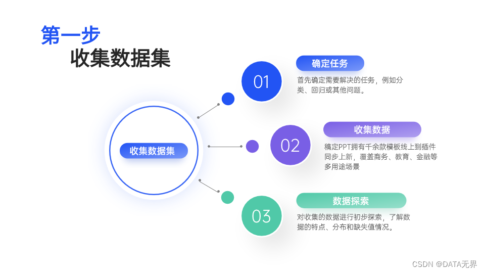 01-收集数据集