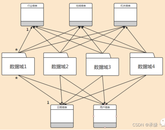 12（第十一章，数据仓库和商务智能）