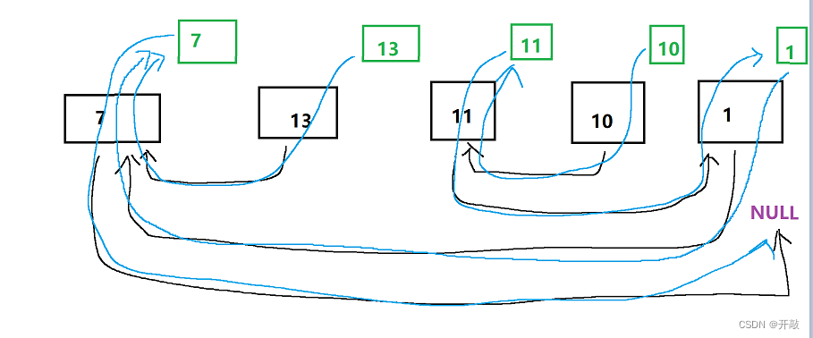 【每日刷题】Day27