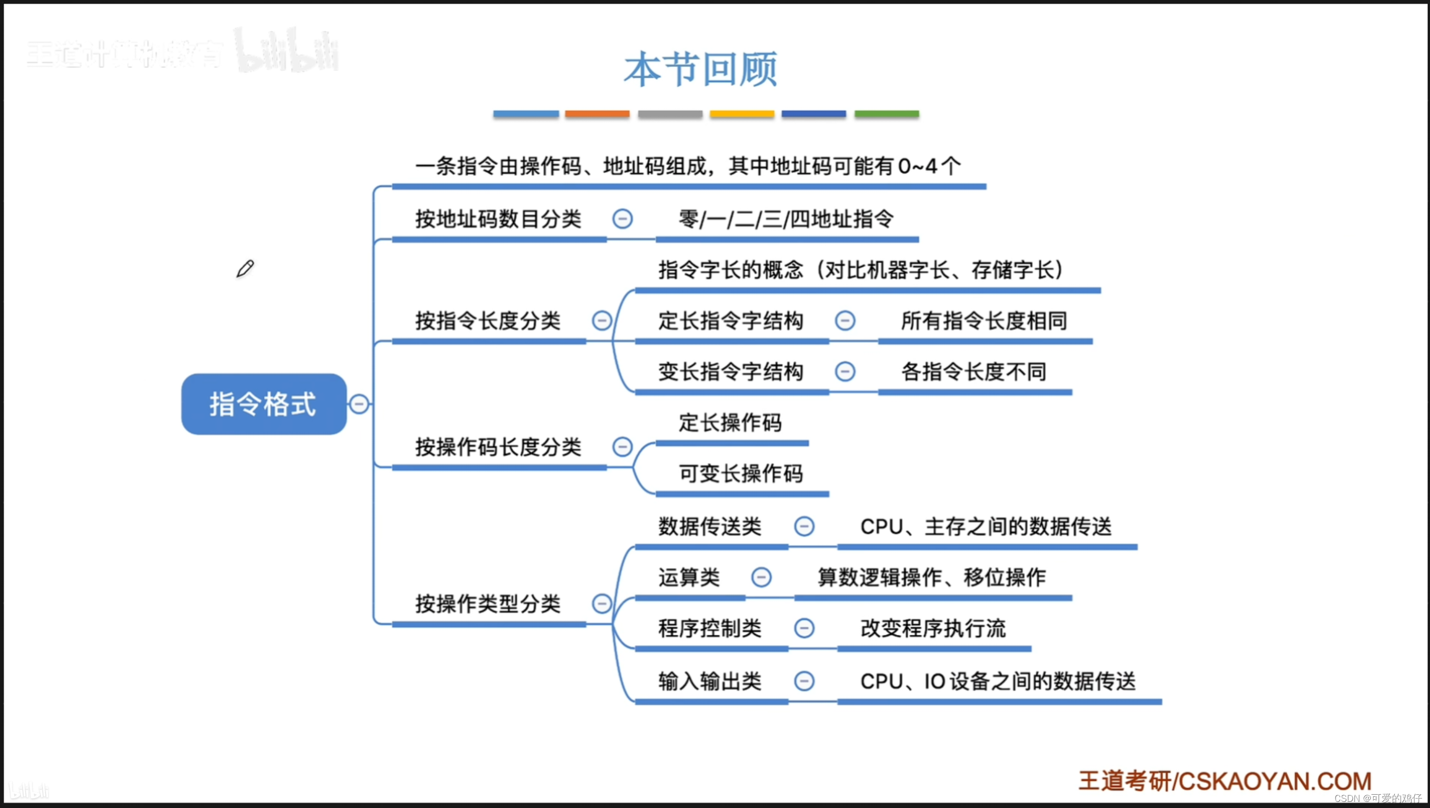 计算机组成原理--4.指令系统