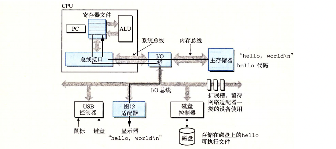 【Makefile语法 01】程序编译与执行