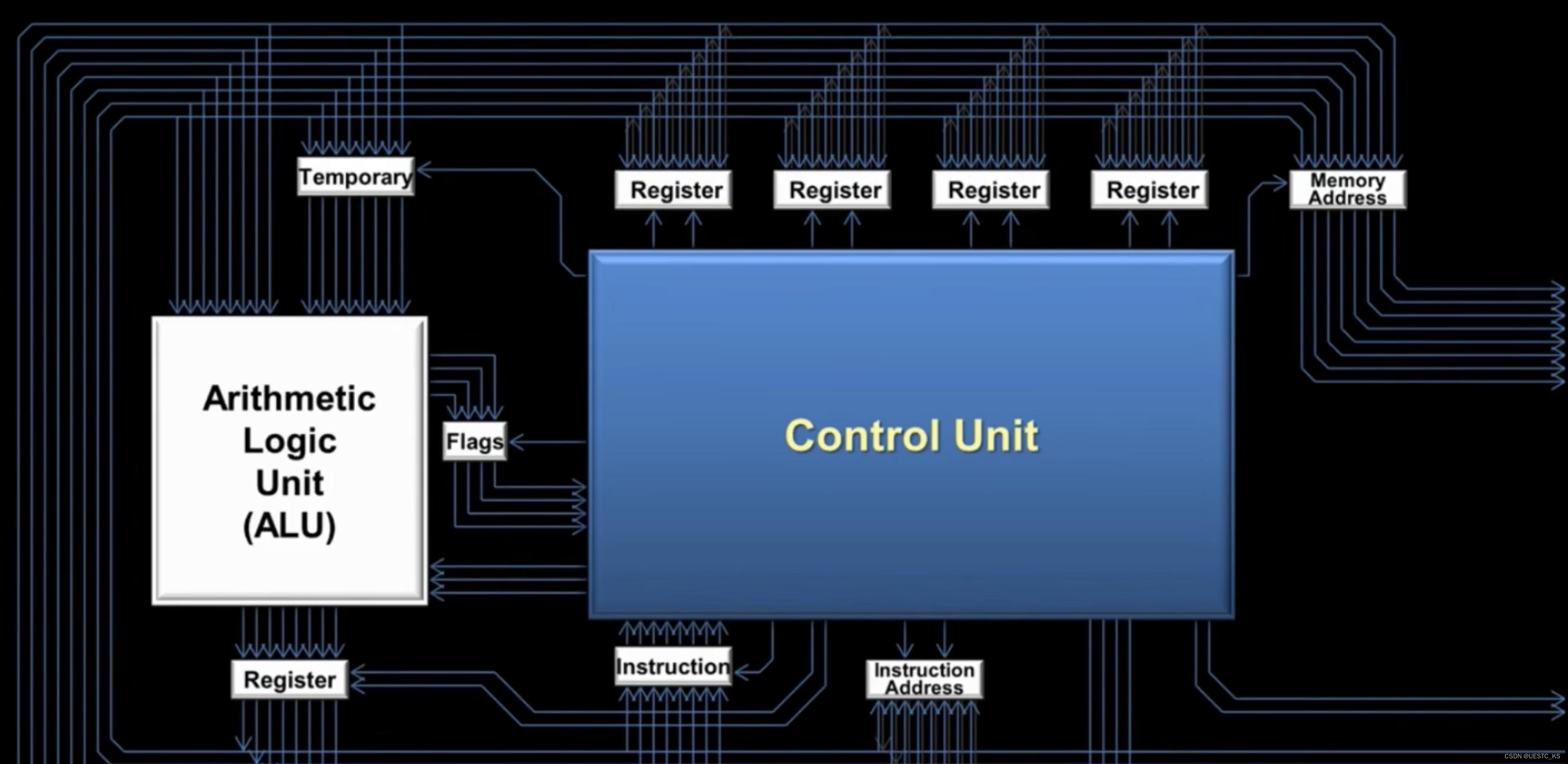 基于Verilog的简易CPU设计