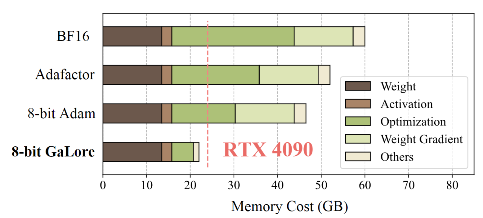 https://arxiv.org/pdf/2403.03507.pdf