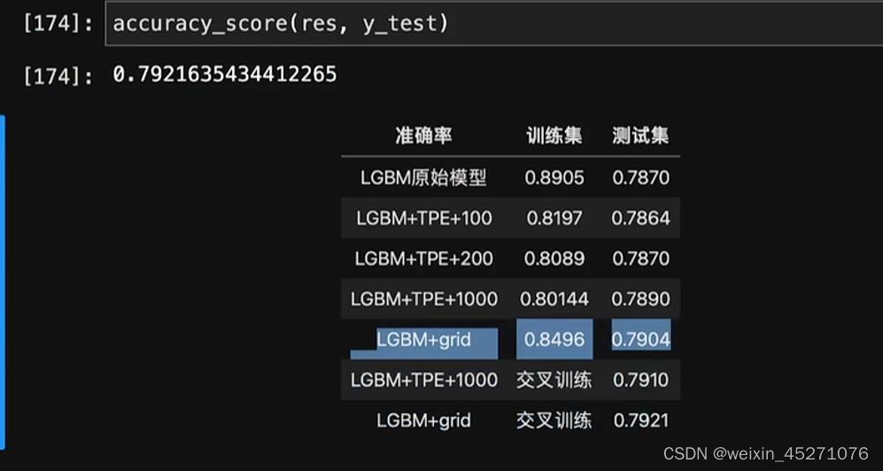 LightGBM超参数优化-贝叶斯，网格