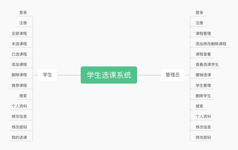 Java毕业设计 基于SSM学生选课系统