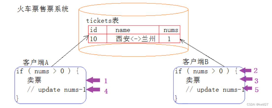 MySQL - 基础三