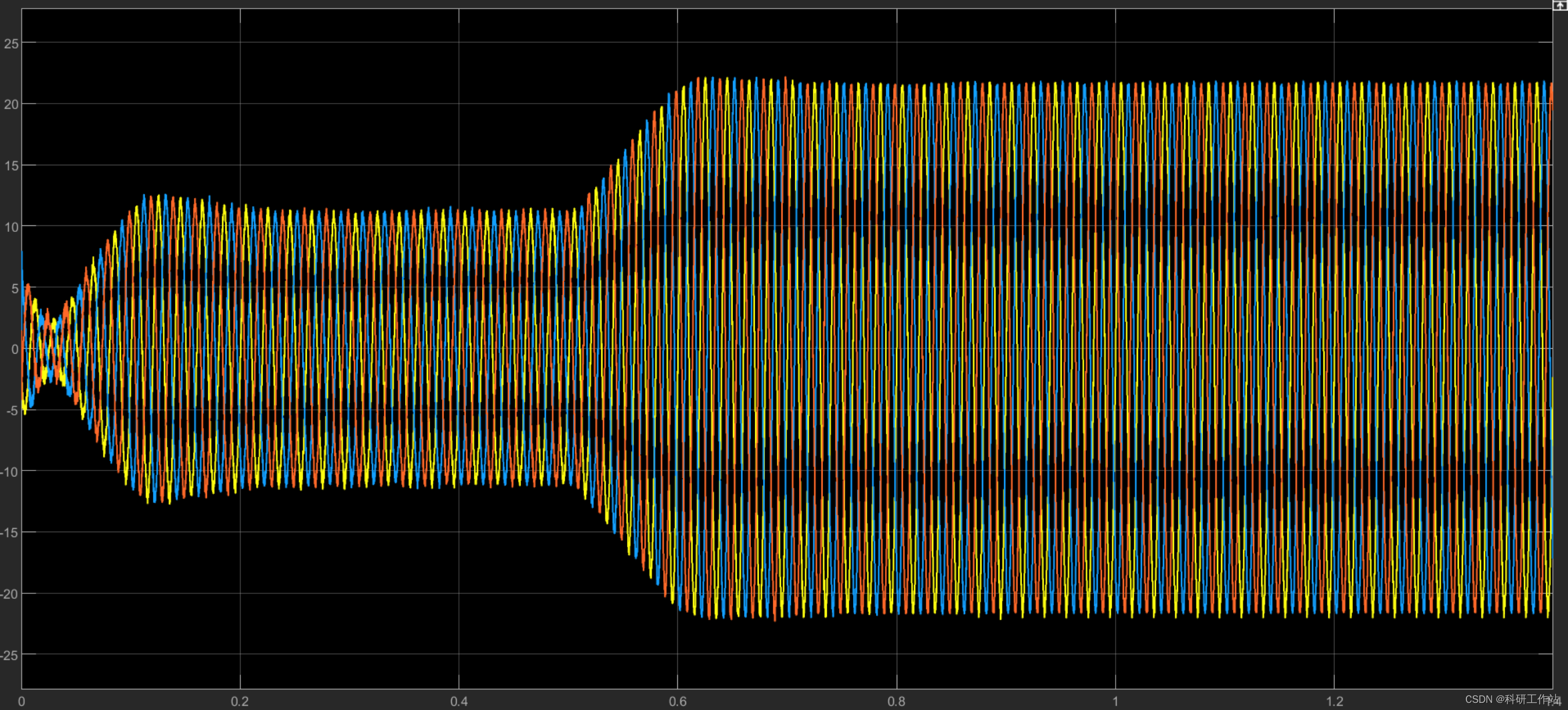 Simulink|【免费】虚拟同步发电机（VSG）惯量阻尼自适应控制仿真模型