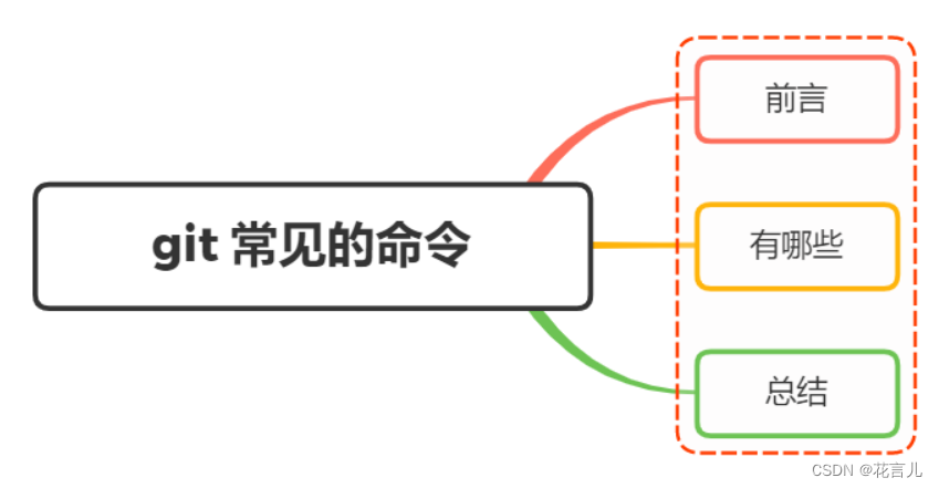 git命令看<span style='color:red;'>这</span>一<span style='color:red;'>篇</span><span style='color:red;'>就</span><span style='color:red;'>够</span><span style='color:red;'>了</span>（<span style='color:red;'>收藏</span>，即用即查）