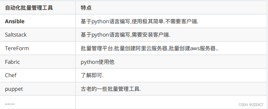 ⾃动化<span style='color:red;'>批量</span>管理-<span style='color:red;'>Ansible</span>