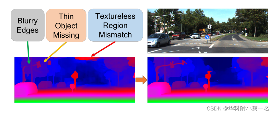 【<span style='color:red;'>论文</span>简述】High-frequency Stereo Matching Network（<span style='color:red;'>CVPR</span> <span style='color:red;'>2023</span>）