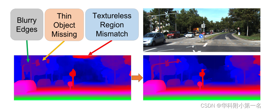 【<span style='color:red;'>论文</span><span style='color:red;'>简述</span>】High-frequency Stereo Matching Network（CVPR <span style='color:red;'>2023</span>）