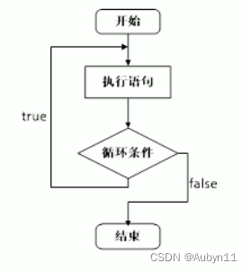 C++进修——C++基础入门