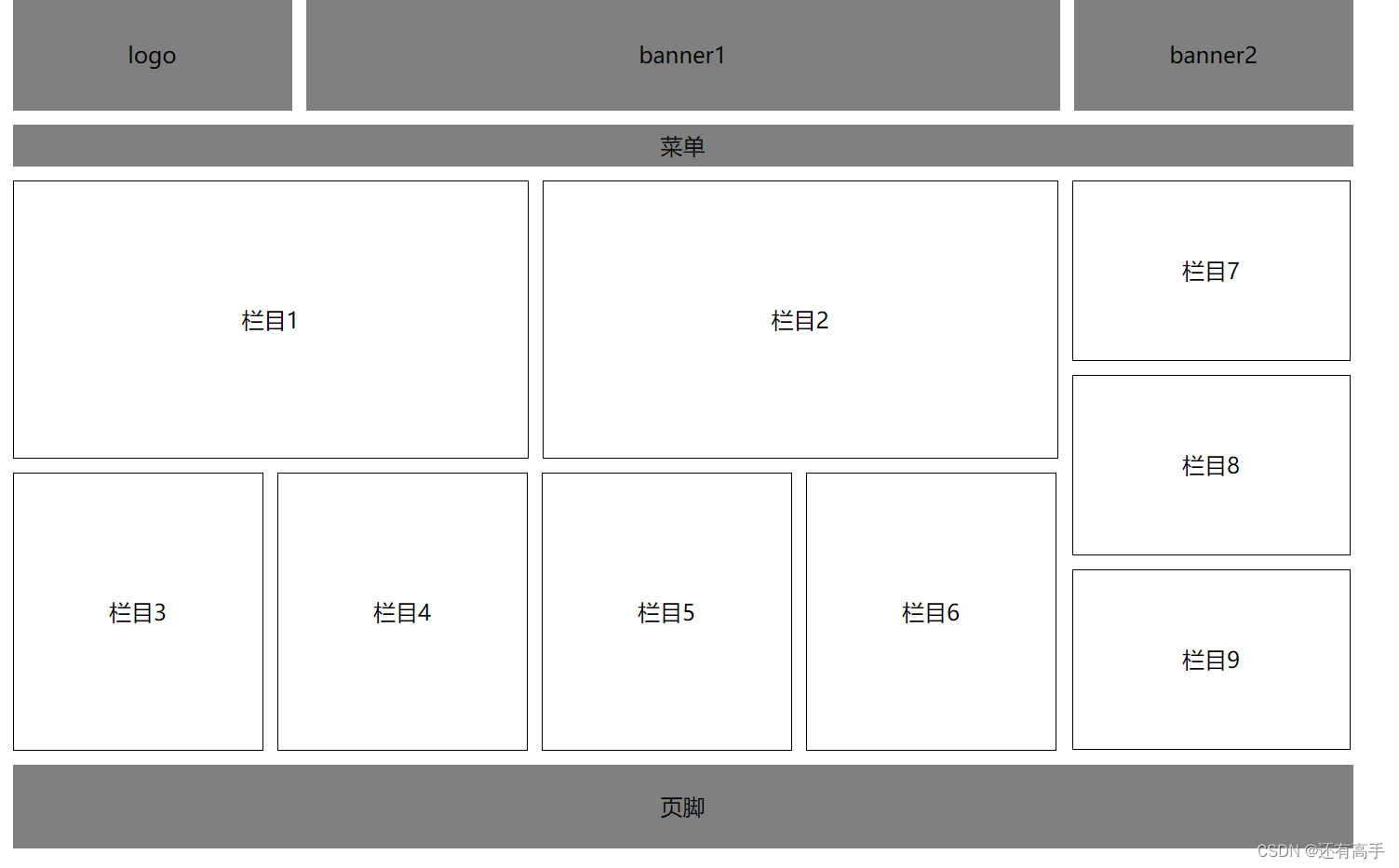 【JAVA】CSS2：样式、选择器、伪类、颜色、字体、边框、列表、背景、盒子、布局、浮动