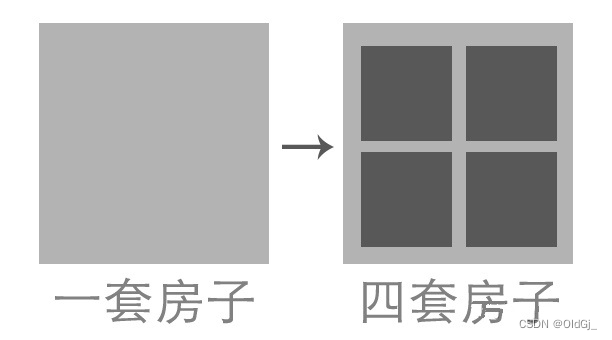 外链图片转存失败,源站可能有防盗链机制,建议将图片保存下来直接上传