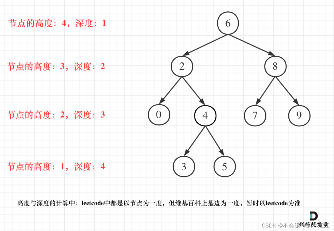 【二叉树】（二）二叉树的基础修改构造及属性求解1