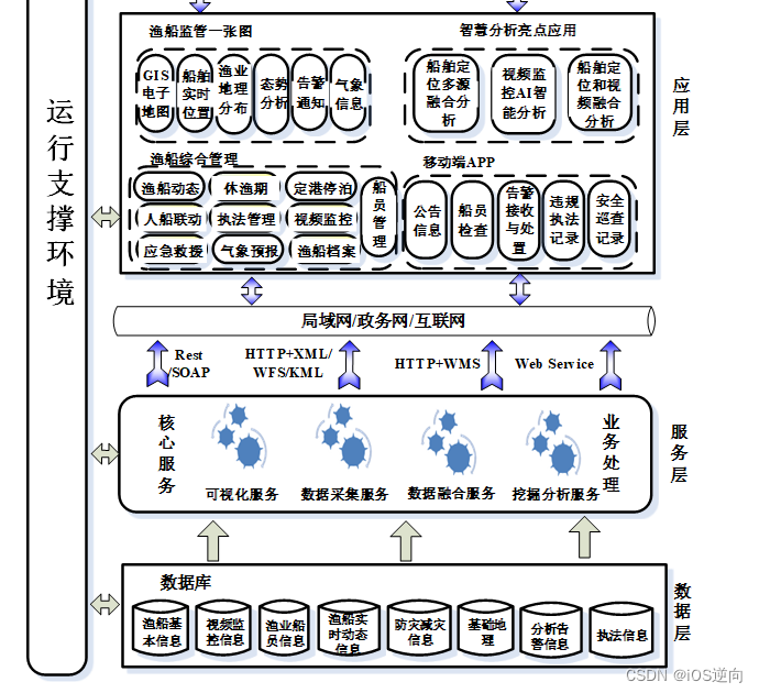 智慧渔港：海域感知与岸线监控实施方案（智慧渔港渔船综合管控平台）