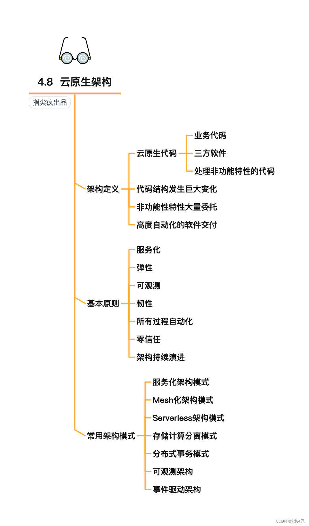 系统集成项目管理工程师第4章思维导图发布