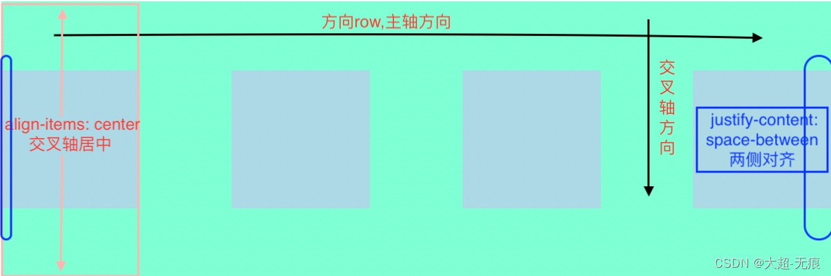 CSS之<span style='color:red;'>flex</span><span style='color:red;'>布局</span>