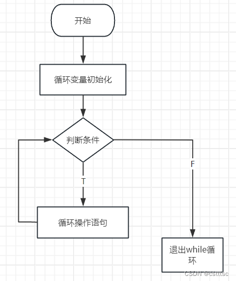 python笔记_程序流程控制