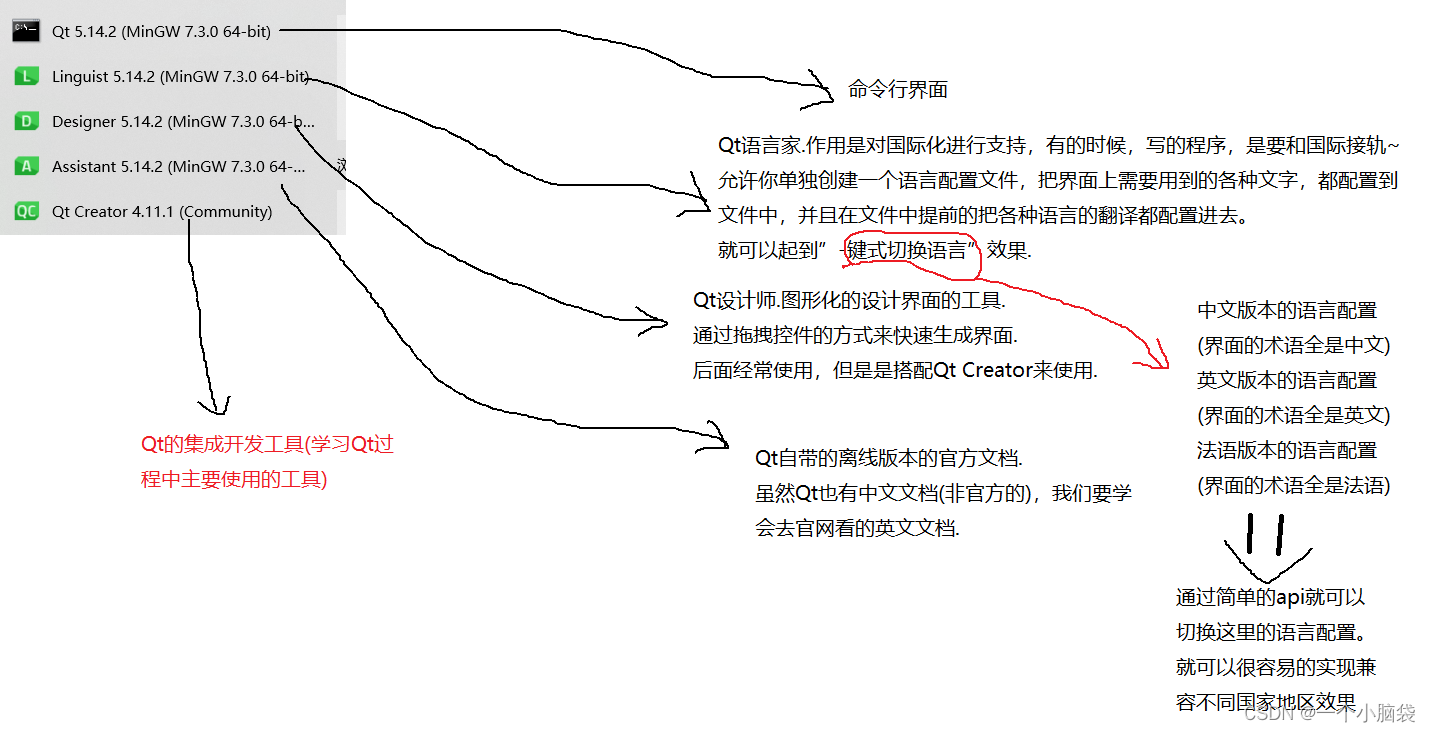 QT环境搭建