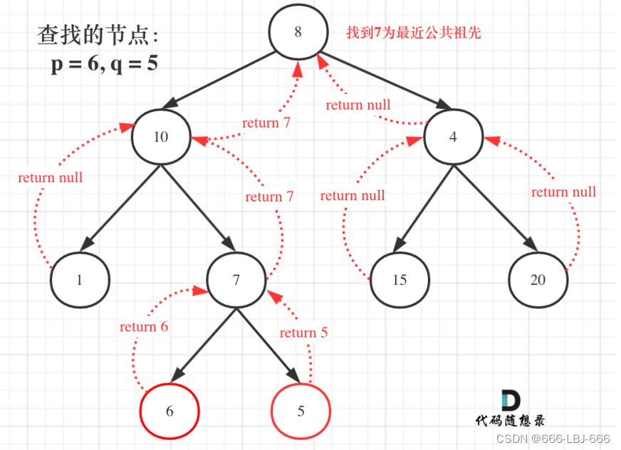 每日一练：LeeCode-236、二叉树的最近公共祖先【二叉树+DFS+从下往上】