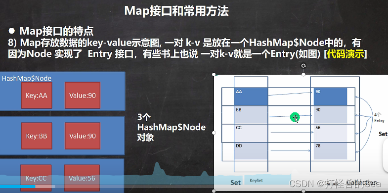 Java集合-12