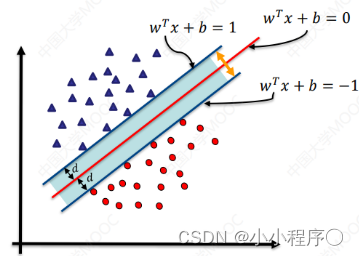 支持向量机 支持向量机概述