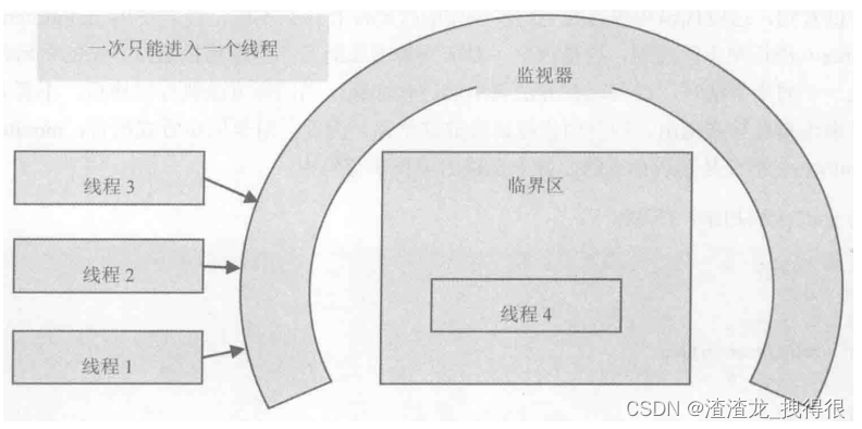 JVM-GC调优-字节码篇-01